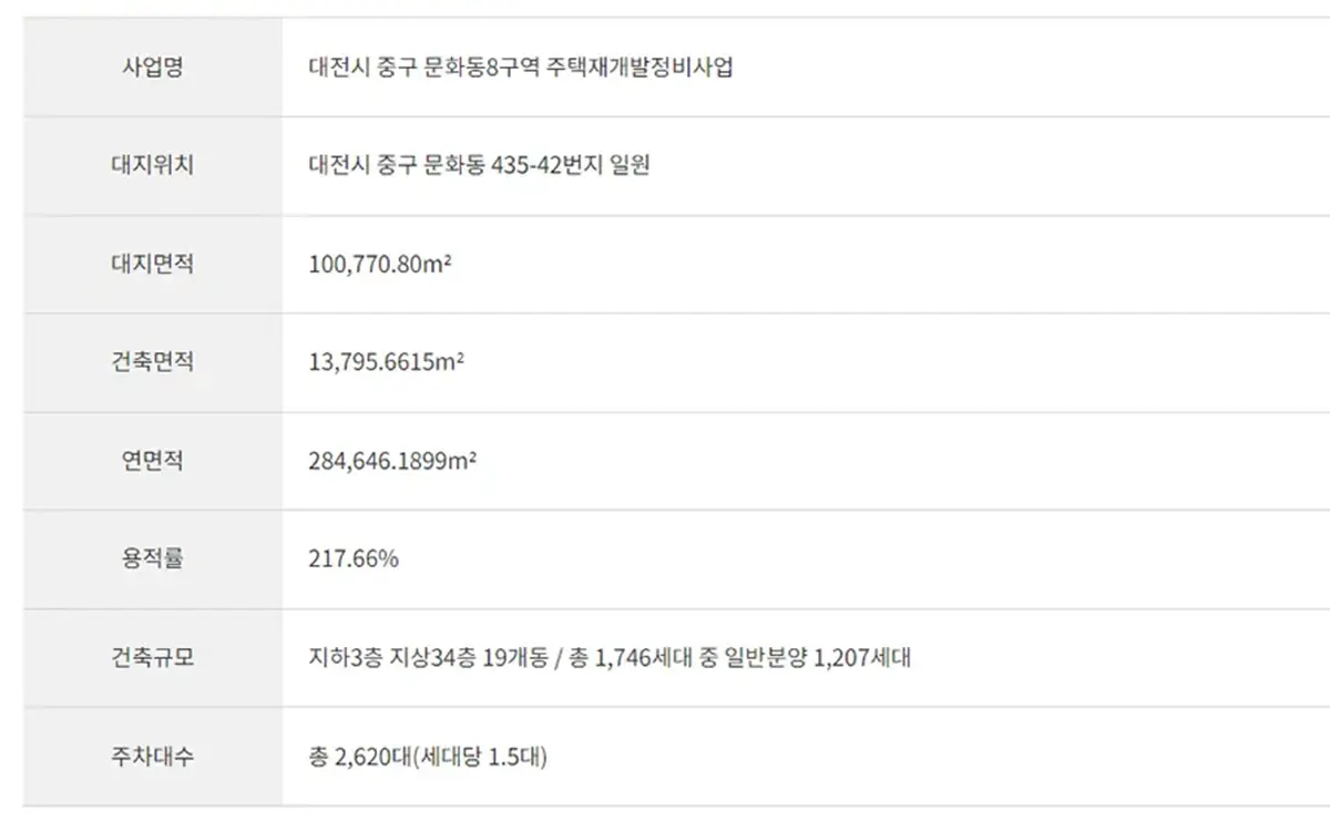 공급사업계획표
